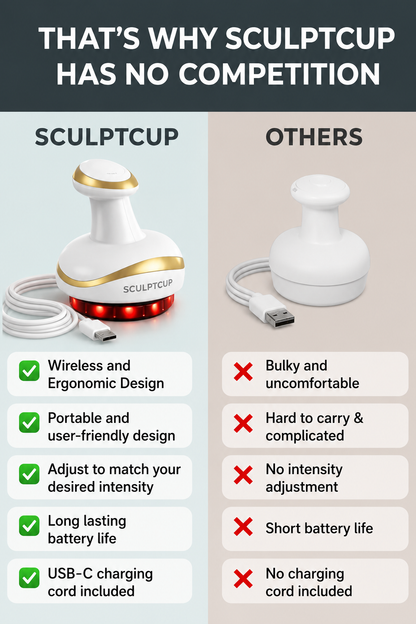 SculptCup Pro Anti-Cellulite Body Massager